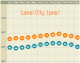 Lanai City year round temperatures