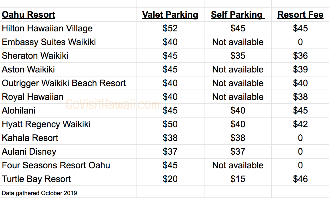 Revealing the hidden fees of Hawaii's hotels Go Visit Hawaii