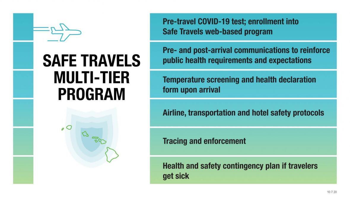 Governor Ige confident pretravel testing program will begin October