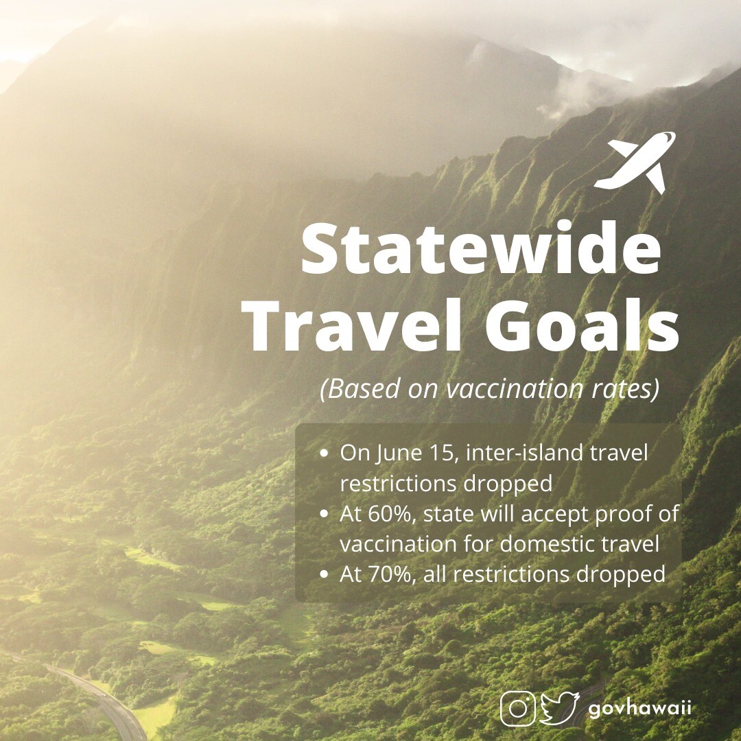 All Hawaii Inter Island Covid Travel Restrictions To Be Lifted June 15 2021 More Restrictions To Be Eased As Vaccination Rate Increases Go Visit Hawaii